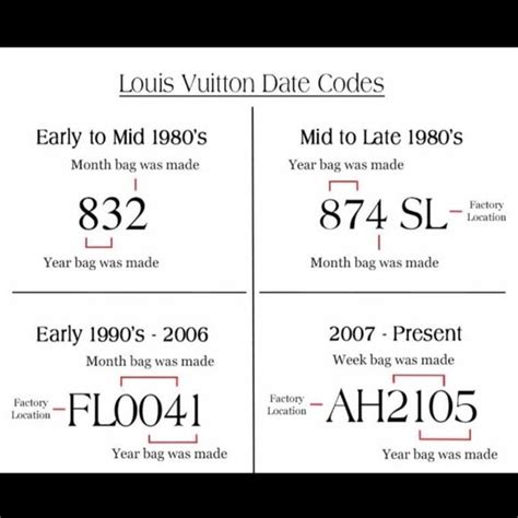 lv date code chart|date code authenticator.